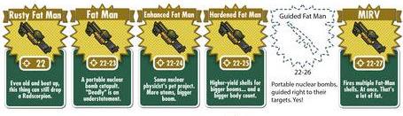 all fallout shelter weapons