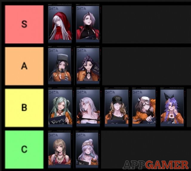 Path to Nowhere Tier List Best Fury and Umbra