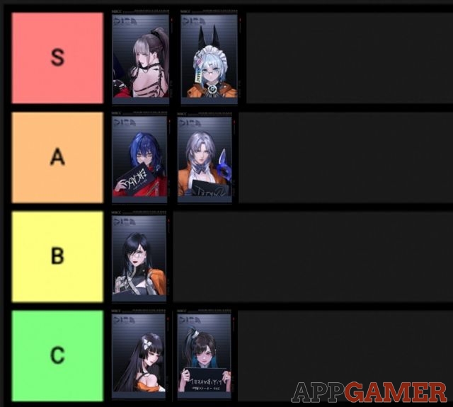 Path to Nowhere Tier List Best Fury and Umbra