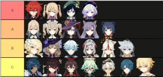 Genshin Impact - Character Tier List