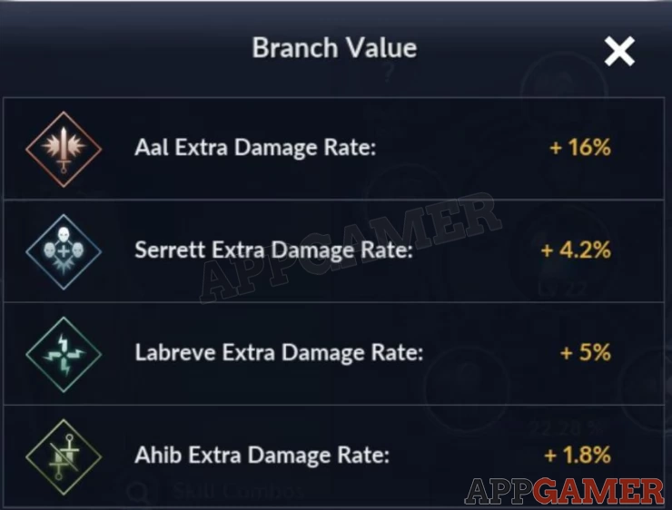 About Skill Branches