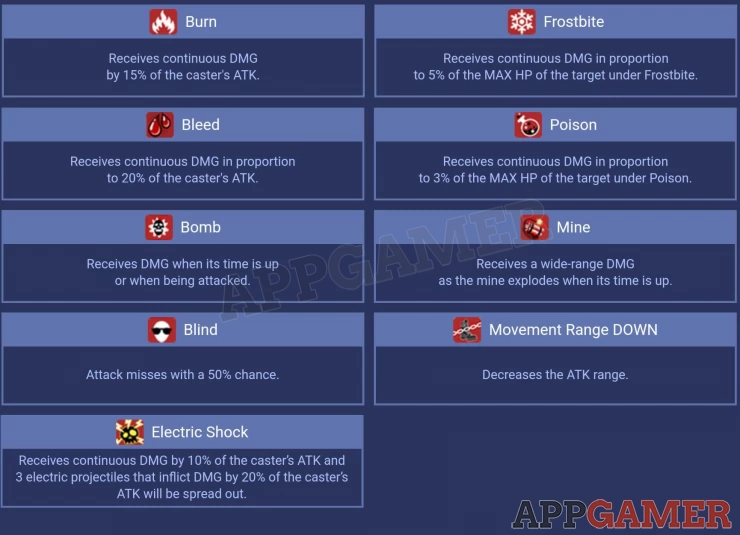 All Weakening Effects in Heroes War: Counterattack