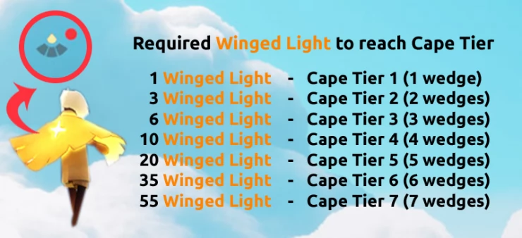 Cape Upgrade / Winged Lights
