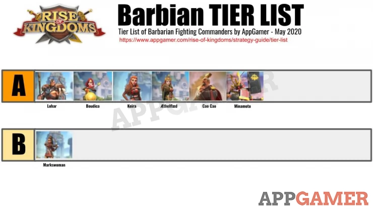 Barbarian Battle Tier List