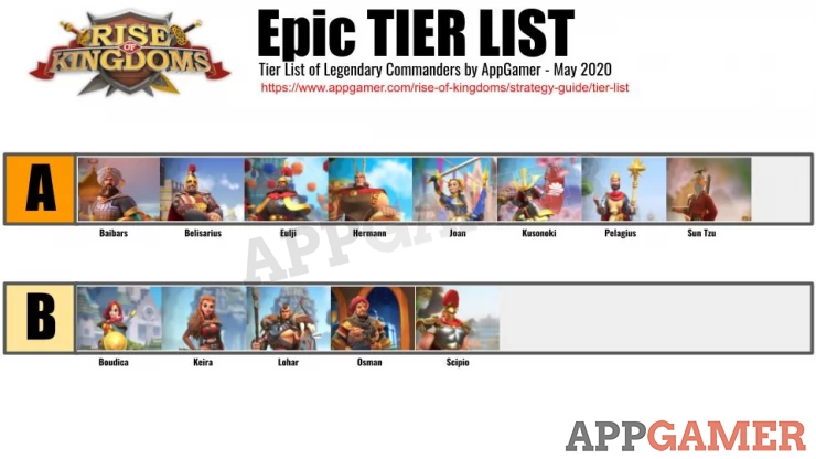 Epic Commander Tier List