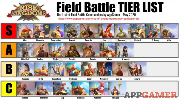 Field Battle Tier List