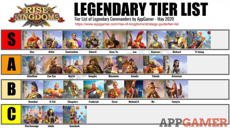 Legendary Tier List