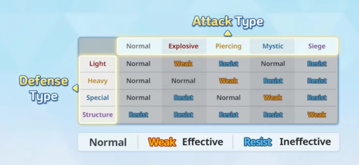 Attack and Defense Types Guide