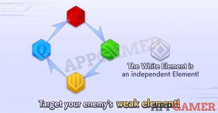 Elemental Weaknesses Guide