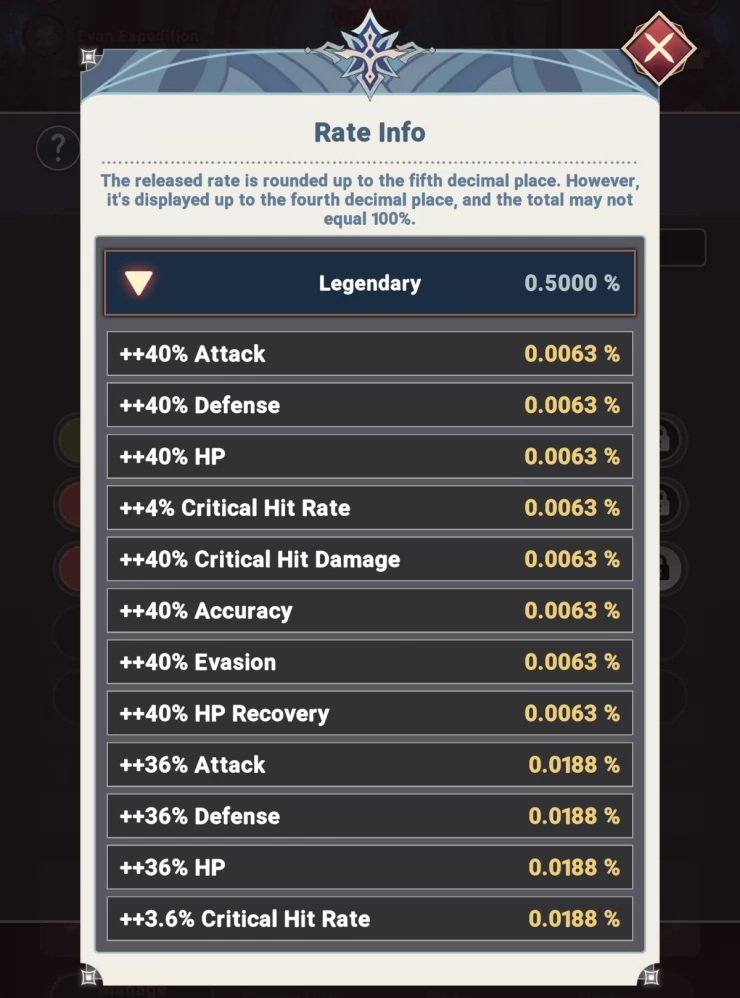 Legendary Chances - Slim! Could take a lot of dice
